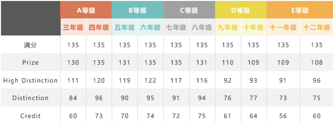 澳洲AMC的满分相当于美国AMC8的前1%吗？两者如何无痛衔接？