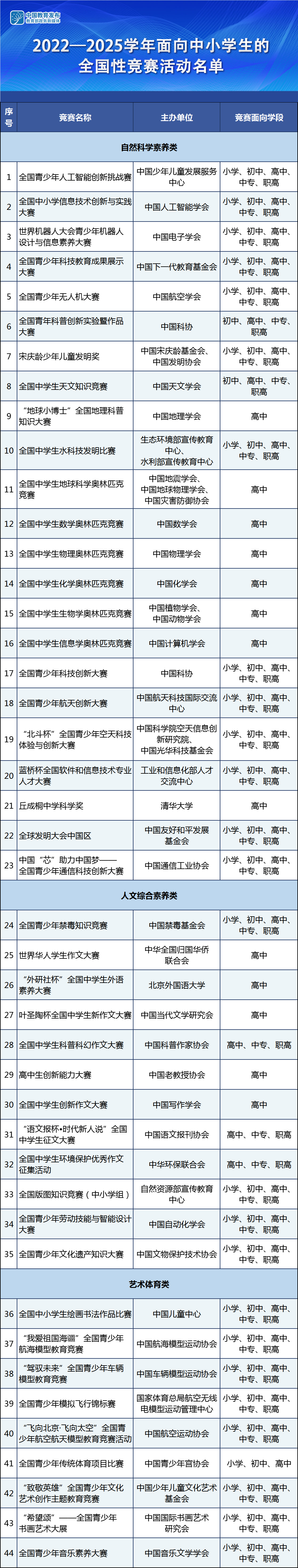 高中人文素养类竞赛信息汇总！报考强基、综评考生重点关注