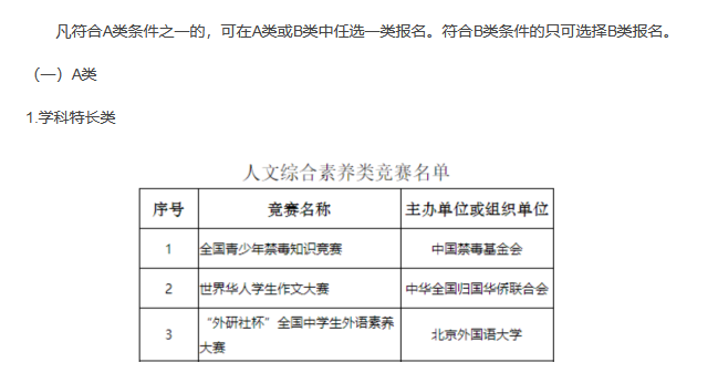 高中人文素养类竞赛信息汇总！报考强基、综评考生重点关注