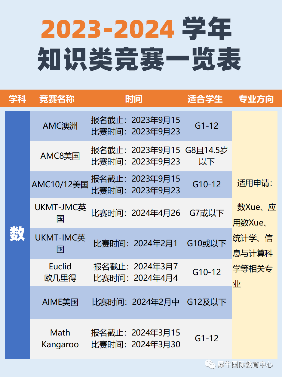 小学数学竞赛有哪些？1-6年级学生数学竞赛参赛建议！附备考资料