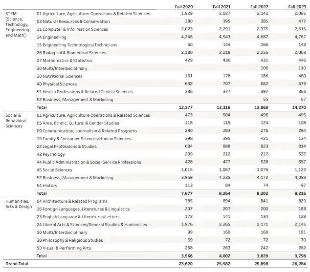 2023-24年康奈尔大学录取数据揭示，中国学生越来越多？难度越来越大？