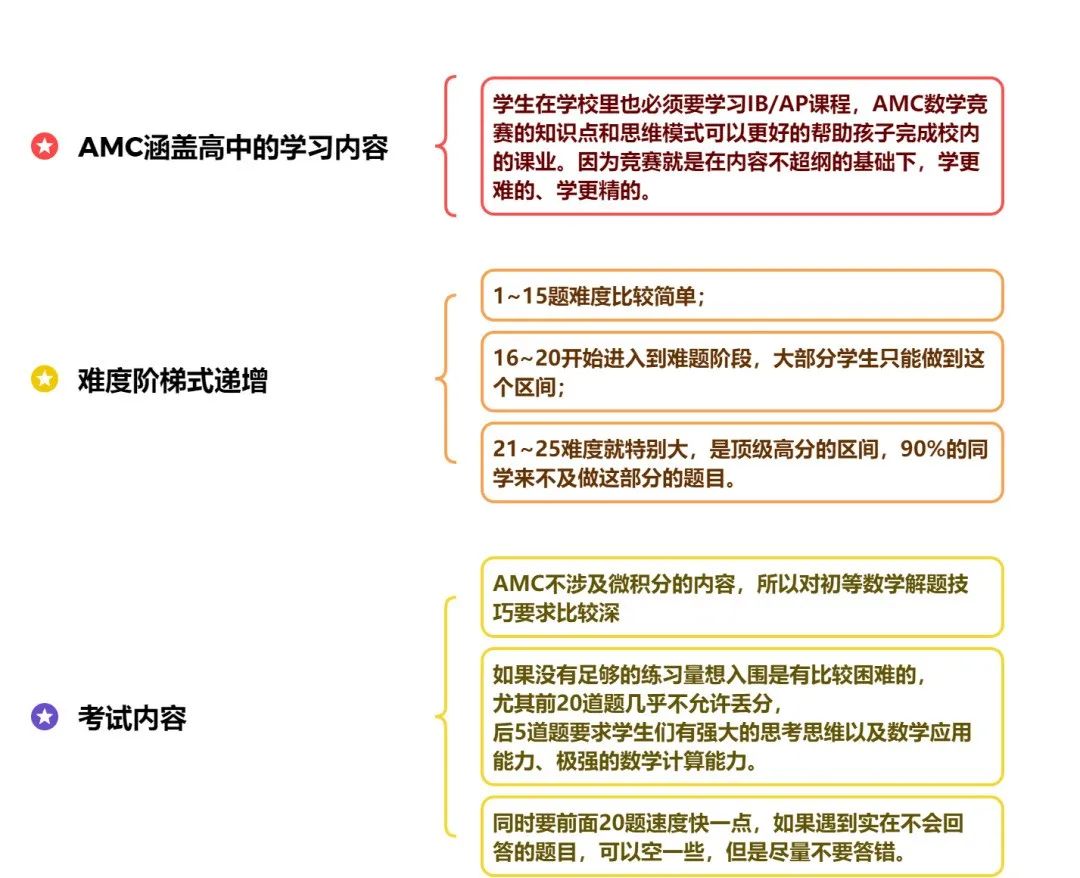 AMC竞赛科普看这一篇就够了！AMC培训班课/1对1课表