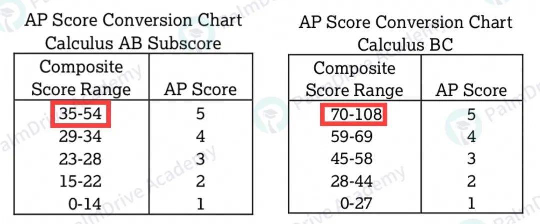 这不算走捷径吧？AP微积分还可以这么学？