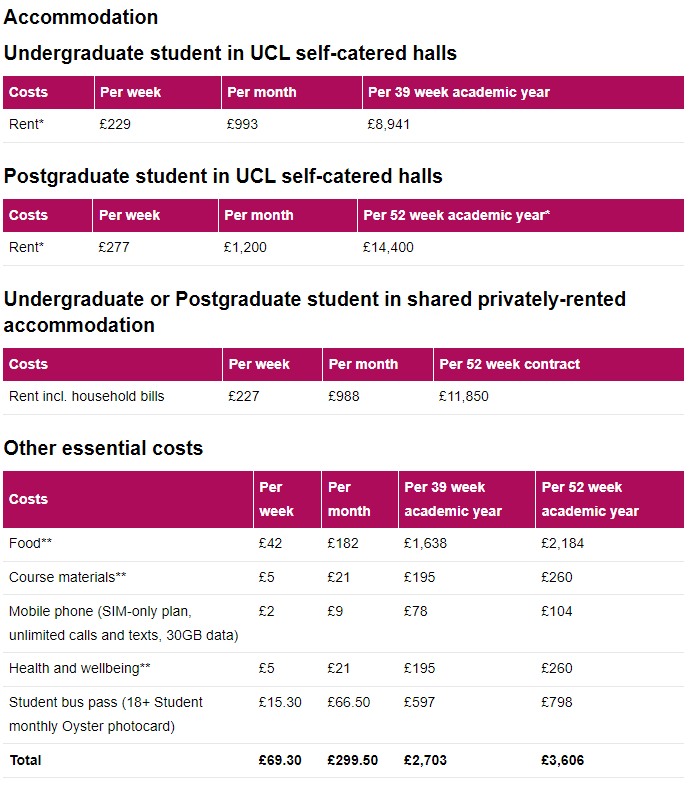 UCL 24Fall申请新变化！语言只接受托福、雅思？PS需重写？