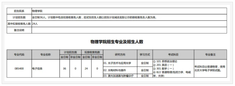 为什么高校更喜欢招收推免生？