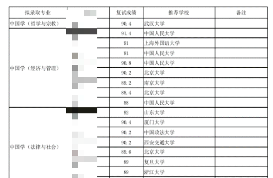 为什么高校更喜欢招收推免生？