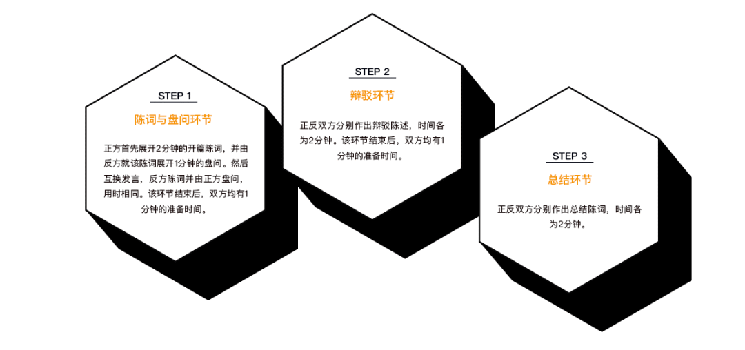 北京，杭州，深圳线下活动地点确认 I 银装素裹十二月，等你来辩！