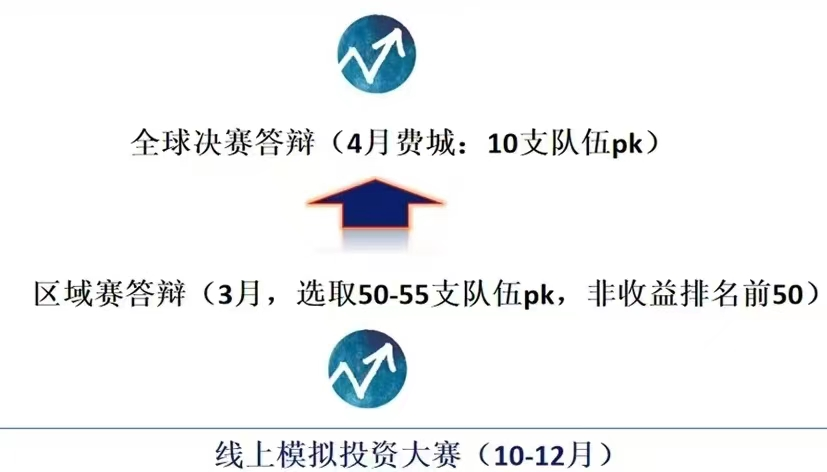 沃顿商赛中期项目报告截止！商赛“天花板”——WGHS，等你来战！