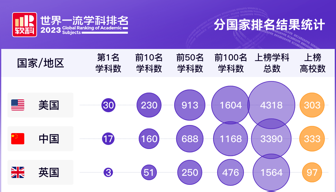 留学要闻！雅思单项重考港澳正式开放、IC新开7个专业、中国教授担任利兹新校长…