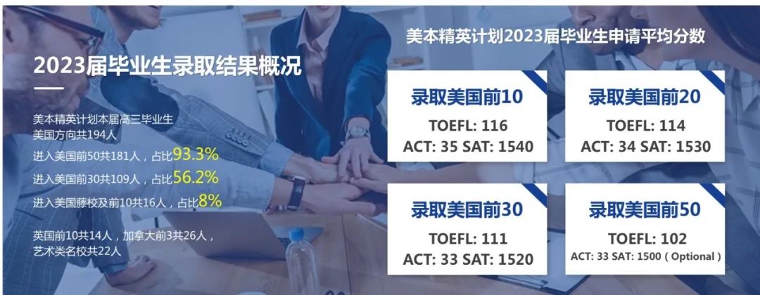 从美国大学「新生录取数据调查」看高中备考策略