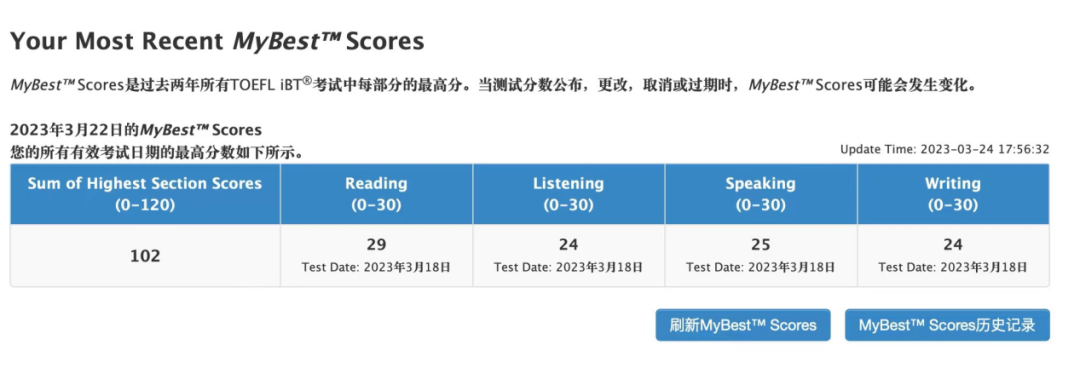 从73到102，托福学习：一场和自己比拼的体育竞技