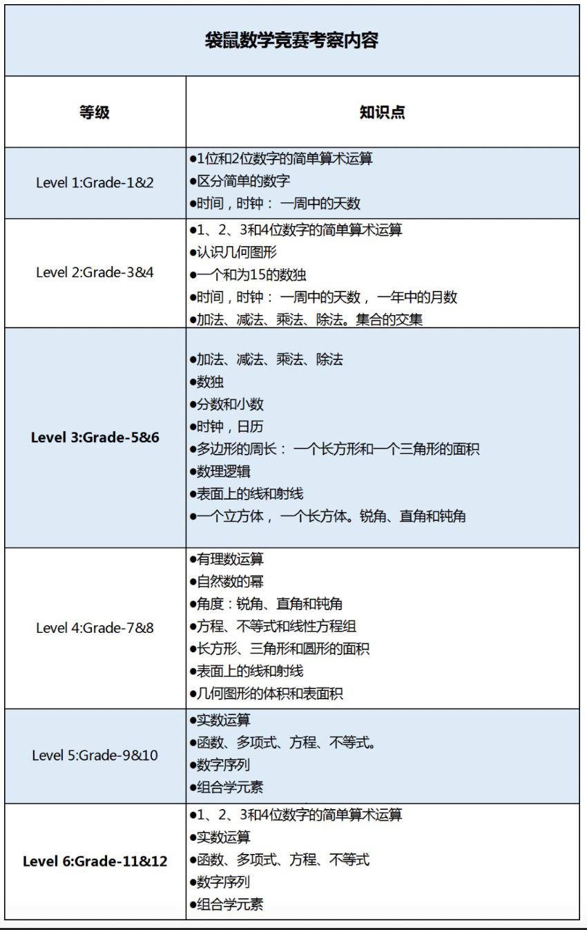 开课通知｜为何袋鼠数学如此受低年级学生欢迎？一文详解！