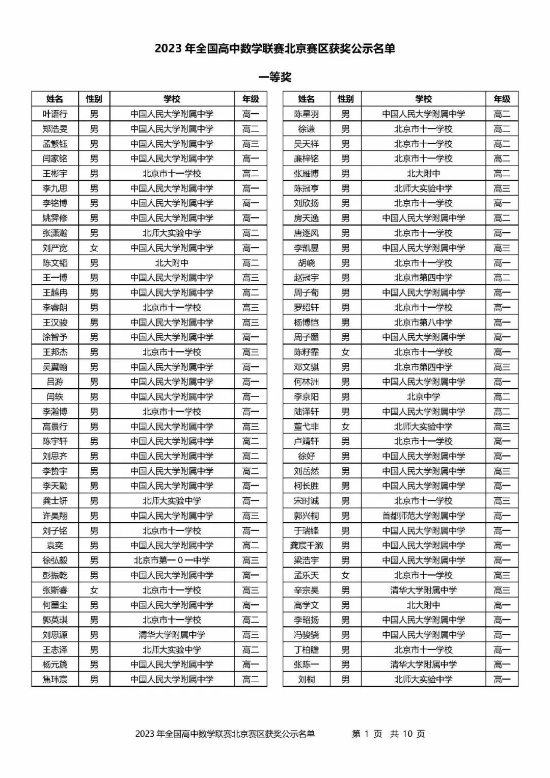 2023数学高联获奖名单出炉！湖南、福建、北京等14省市公示省二、省三名单