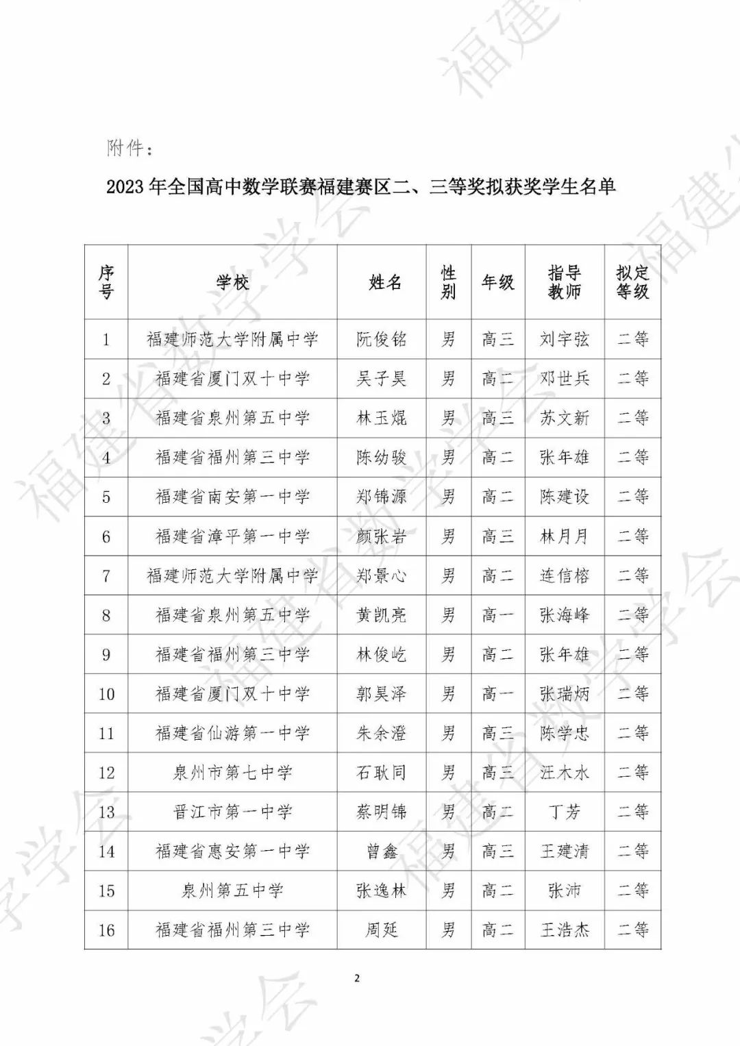 2023数学高联获奖名单出炉！湖南、福建、北京等14省市公示省二、省三名单