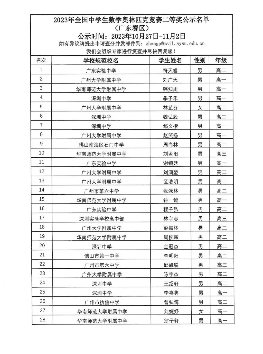 2023数学高联获奖名单出炉！湖南、福建、北京等14省市公示省二、省三名单