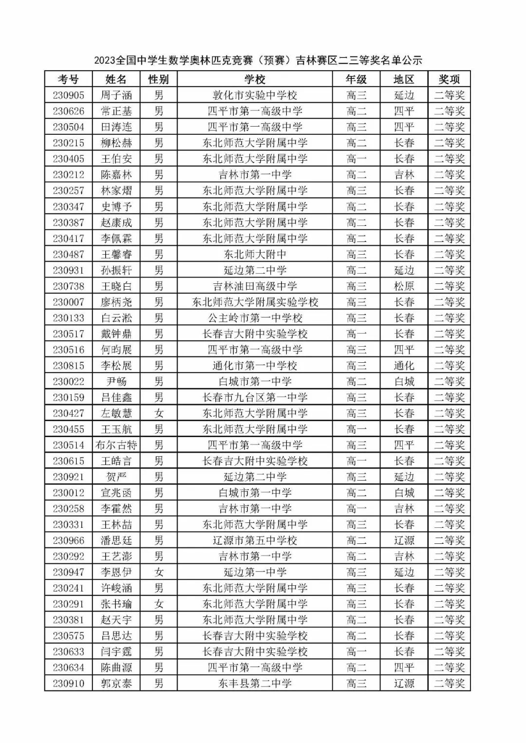 2023数学高联获奖名单出炉！湖南、福建、北京等14省市公示省二、省三名单