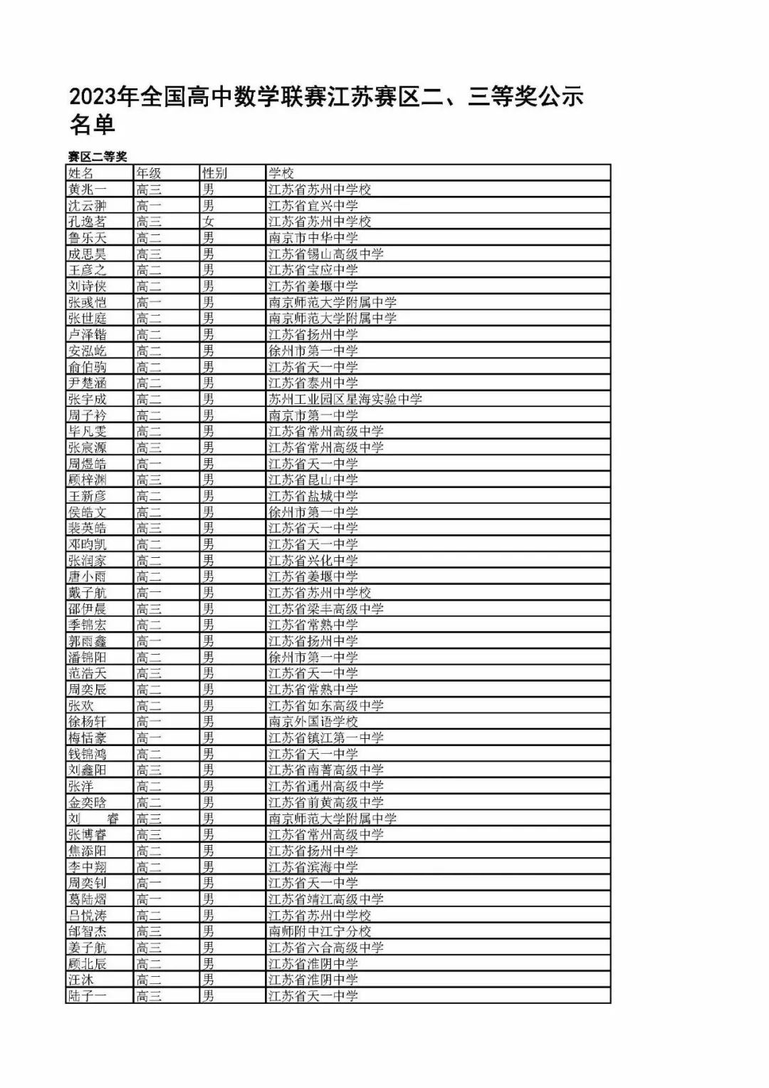 2023数学高联获奖名单出炉！湖南、福建、北京等14省市公示省二、省三名单