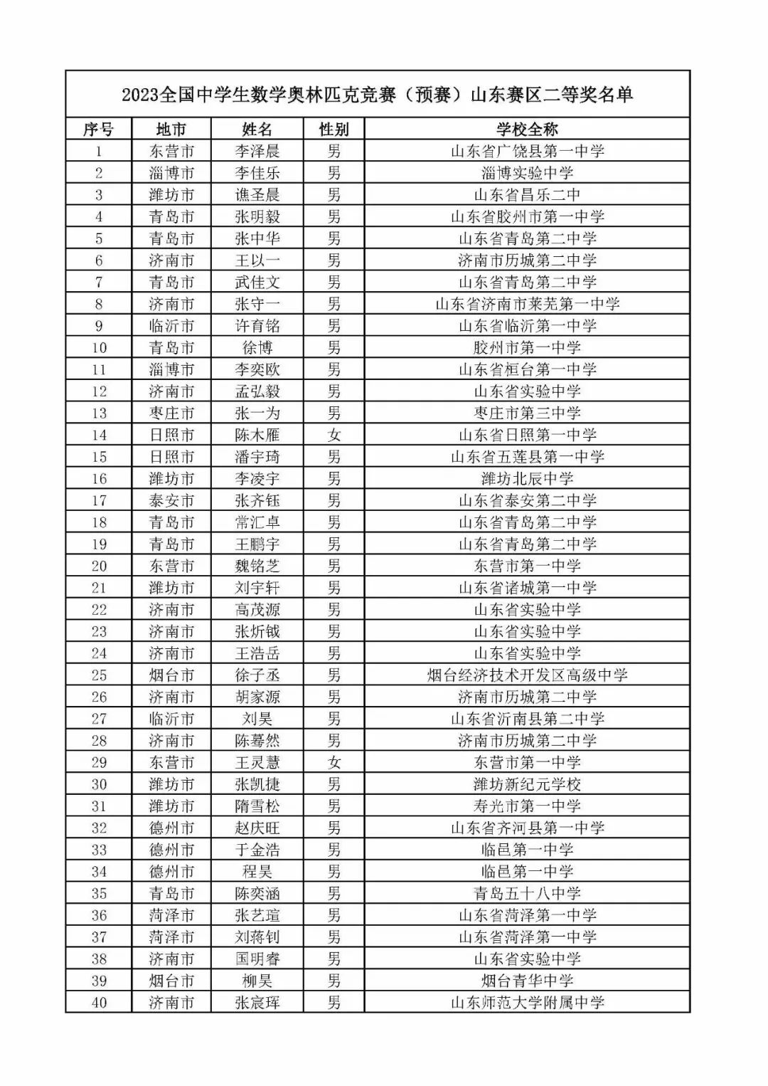 2023数学高联获奖名单出炉！湖南、福建、北京等14省市公示省二、省三名单