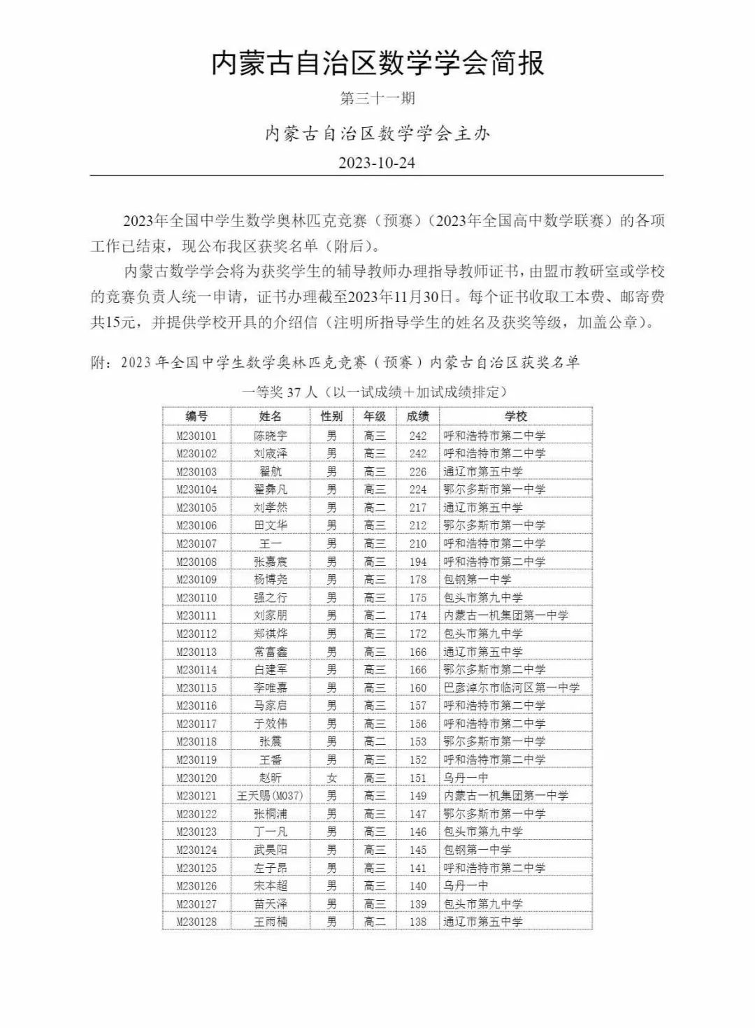 2023数学高联获奖名单出炉！湖南、福建、北京等14省市公示省二、省三名单