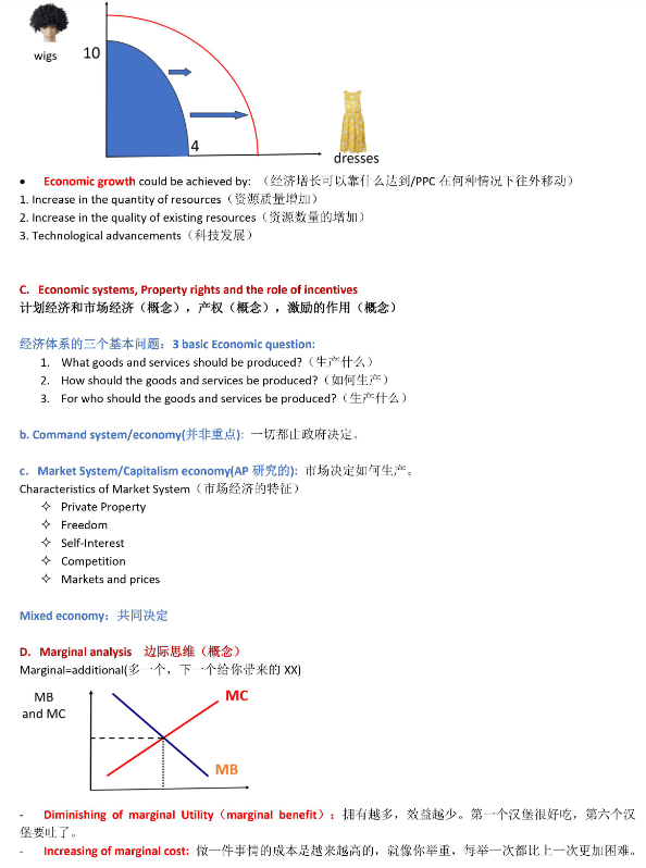 吐血整理—AP微观经济学保姆级学习规划！