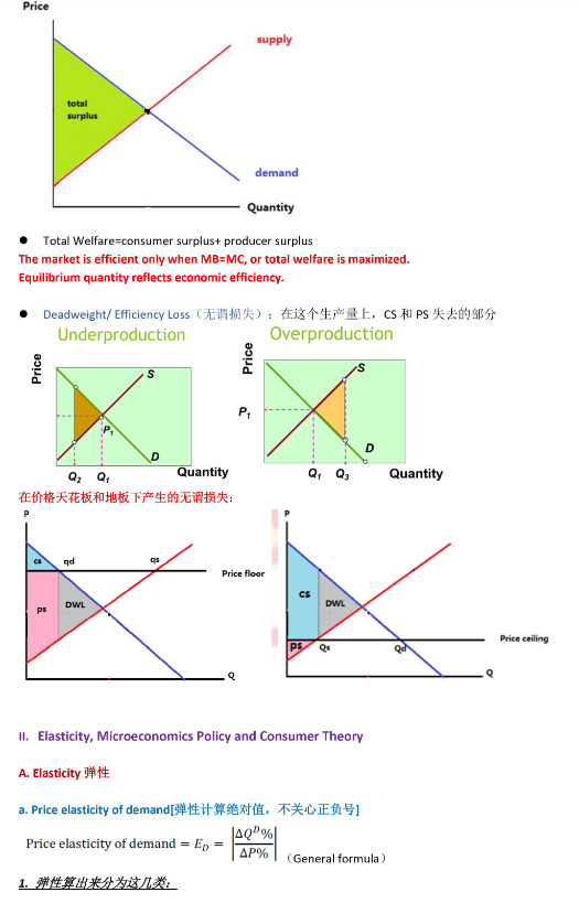 吐血整理—AP微观经济学保姆级学习规划！