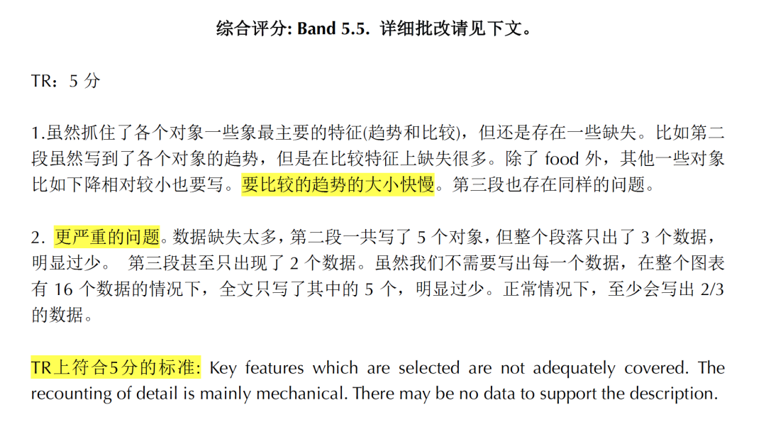 雅思写作: 一篇图表作文批改范例(问题很典型)！