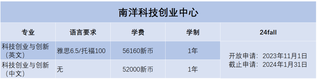 2024Fall | 南洋理工大学正式开放申请（附：各专业申请要求）