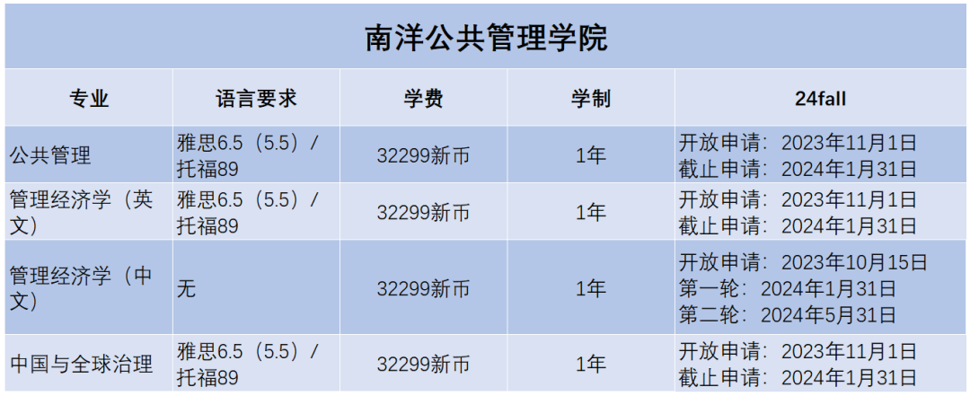 2024Fall | 南洋理工大学正式开放申请（附：各专业申请要求）