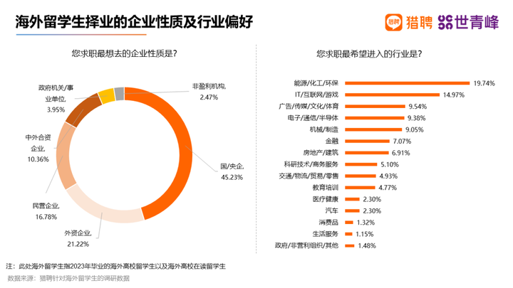 英国留学生回国最赚钱的专业，不是计算机科学？