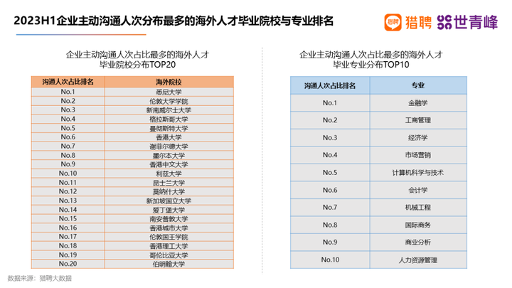 英国留学生回国最赚钱的专业，不是计算机科学？