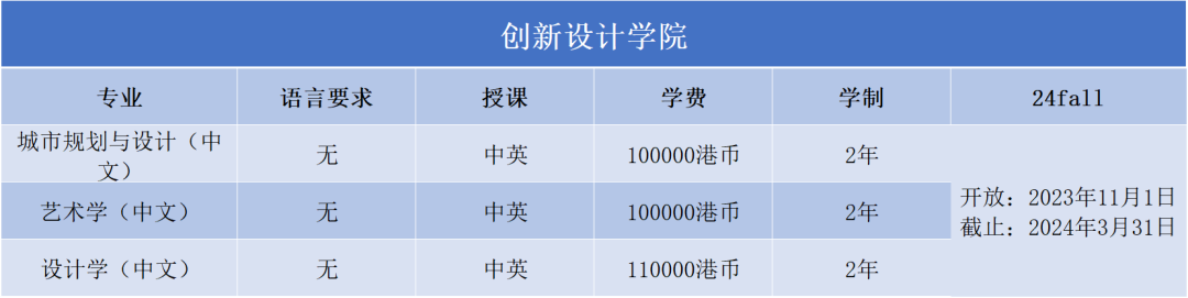 2024Fall | 澳门城市大学正式开放申请（附：各专业申请要求）