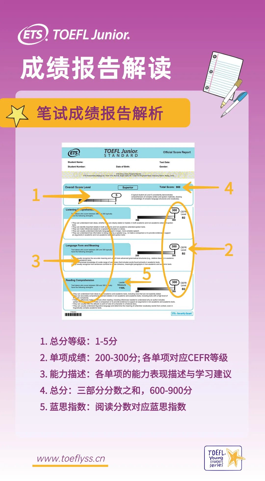 叮~您的TOEFL Junior成绩单证书使用攻略请查收！