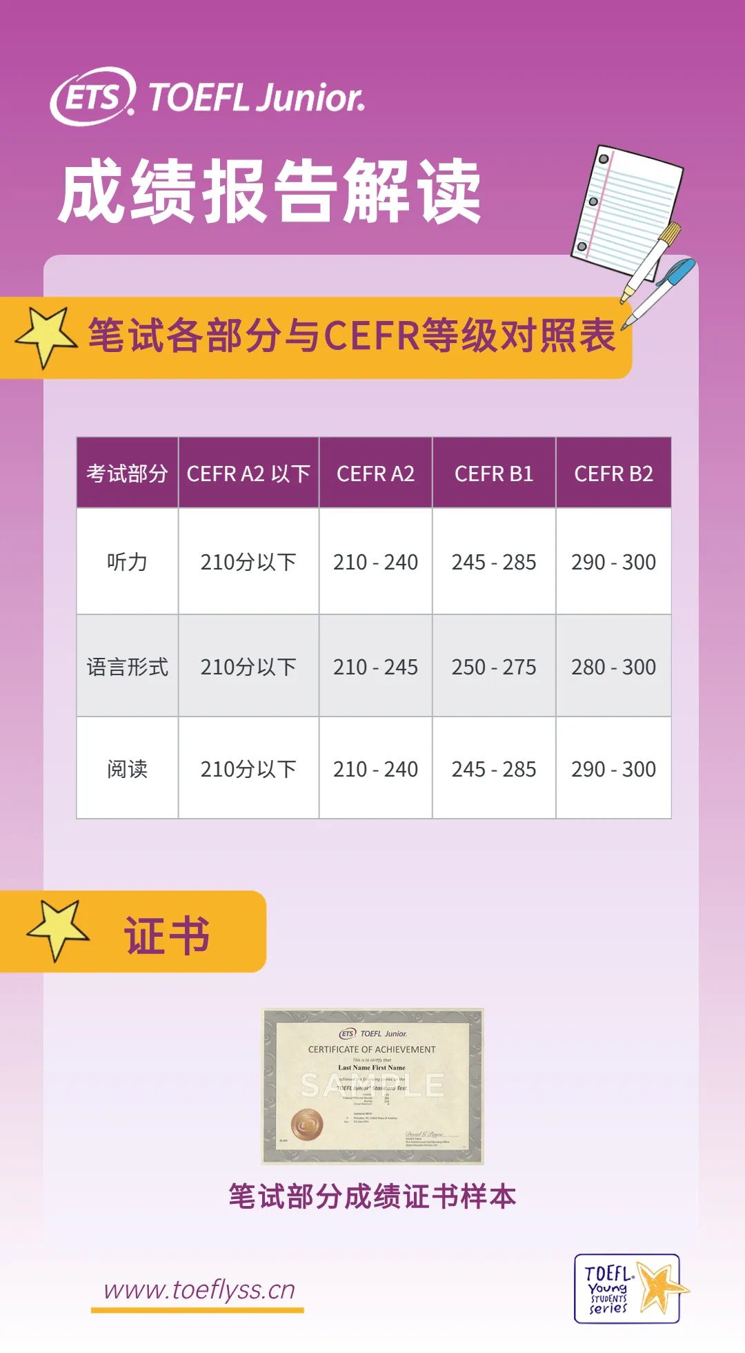 叮~您的TOEFL Junior成绩单证书使用攻略请查收！