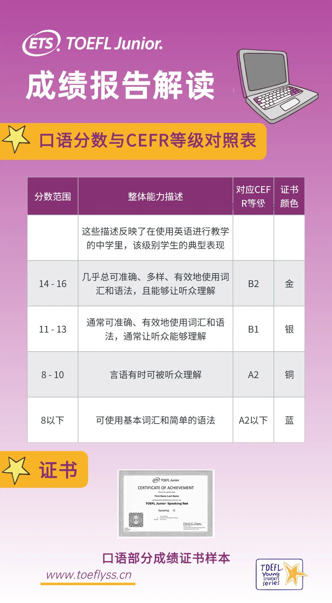 叮~您的TOEFL Junior成绩单证书使用攻略请查收！