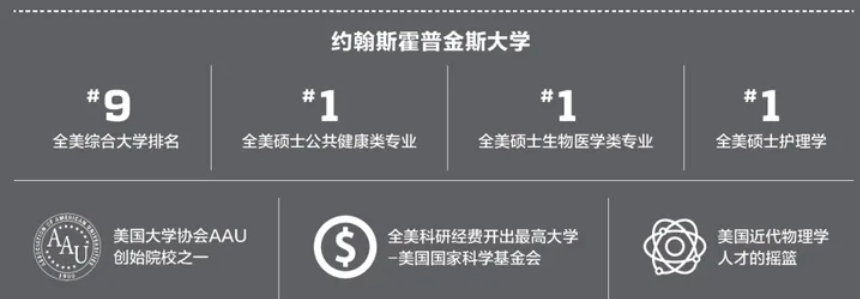 名校就读：在约翰·霍普金斯大学度过本科四年是一种什么样的体验？