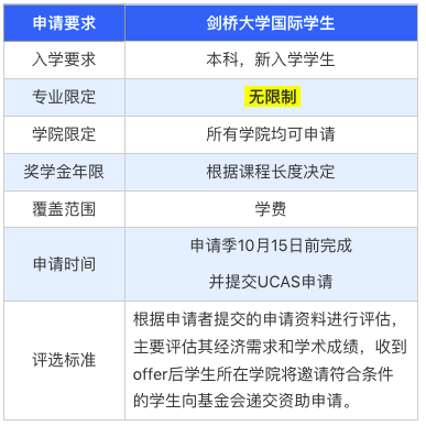 STEM专业学生福音！奥赛拿奖剑桥发钱？