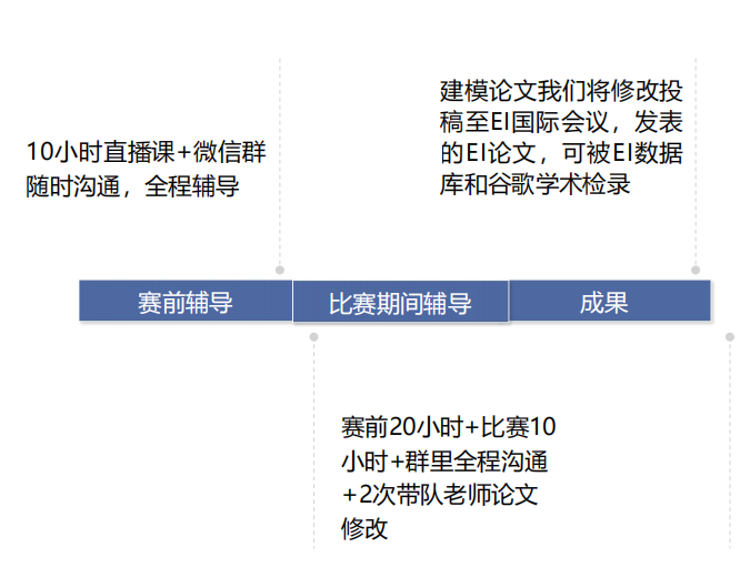 【数模竞赛】IMMC国际数学建模挑战赛报名流程简析~附备赛建议