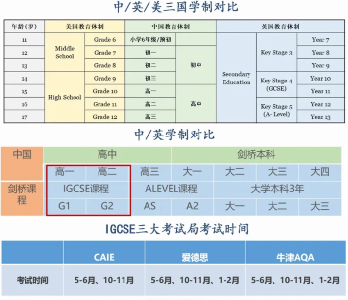 IGCSE一年制与二年制有何区别？是否影响G5的录取？