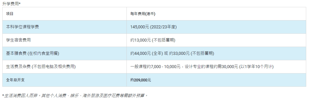 录取人数翻倍！香港宣布24/25学年扩招内地生，A-Level考生的机会来啦