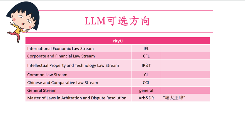 从法大到港大港中文双斩：香港LLM/JD有何区别？就业前景与薪资高低全在这了！