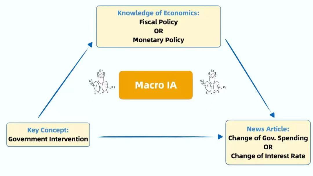 写一篇 IB Econ IA 初稿，需要花多长时间？