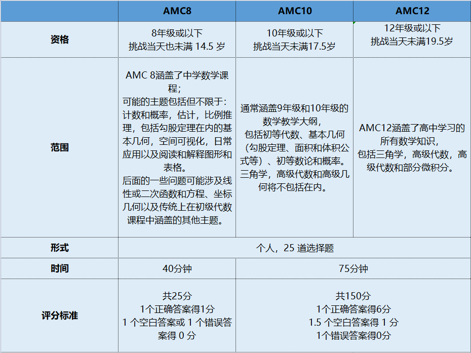 报名倒计时7天！这个申请“直通车”错过再等一年！