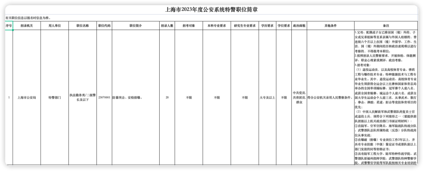 留学生考公太香了！如何选择院校专业才能发挥最佳优势?