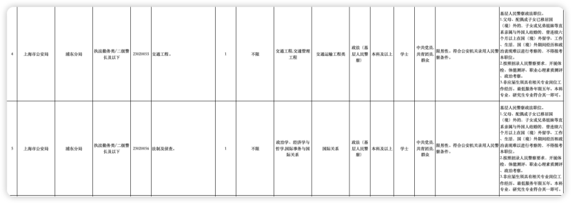 留学生考公太香了！如何选择院校专业才能发挥最佳优势?