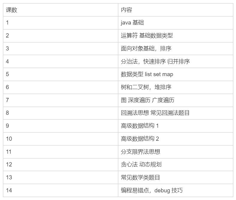 【计算机竞赛】美国计算机科学思维测评ACSL竞赛介绍，分4个年龄组别！