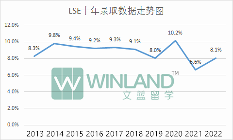 重磅！UCAS公布G5十年录取数据！又创新低，只能说毫不意外！