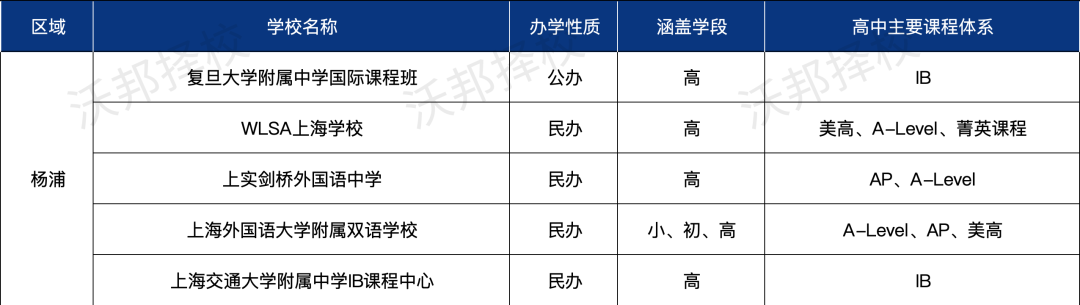 择校必看！上海16区国际教育资源盘点