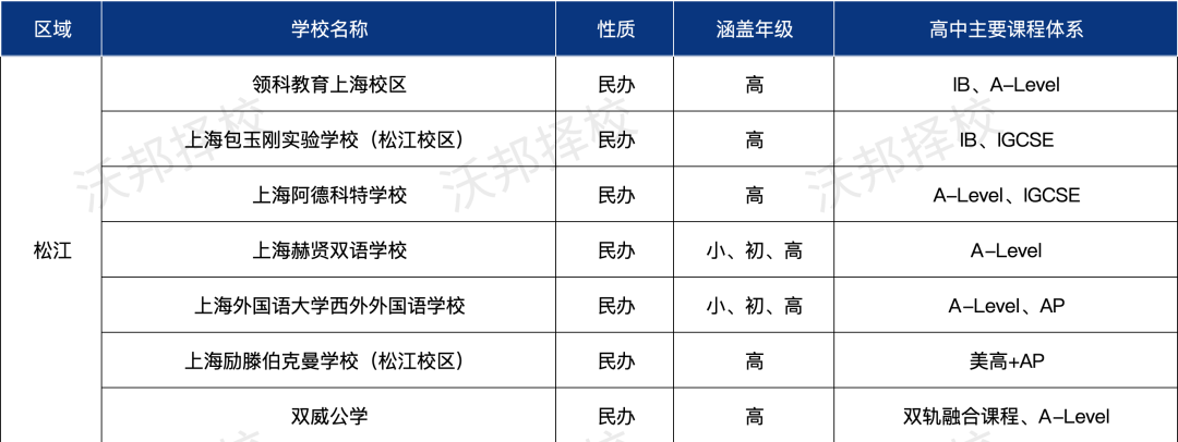 择校必看！上海16区国际教育资源盘点