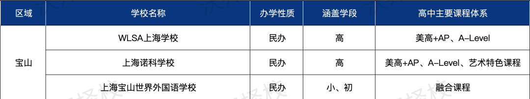 择校必看！上海16区国际教育资源盘点