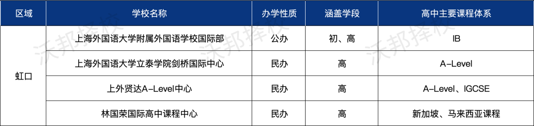 择校必看！上海16区国际教育资源盘点